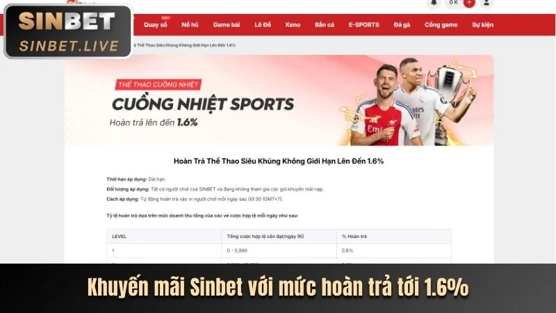 Thưởng nạp lại hàng ngày/tuần 33win68